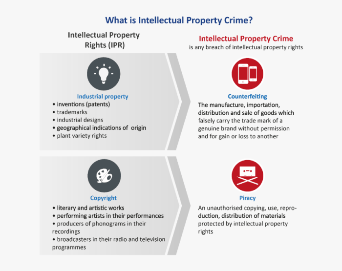 Industrial design copyright vs intellectual property